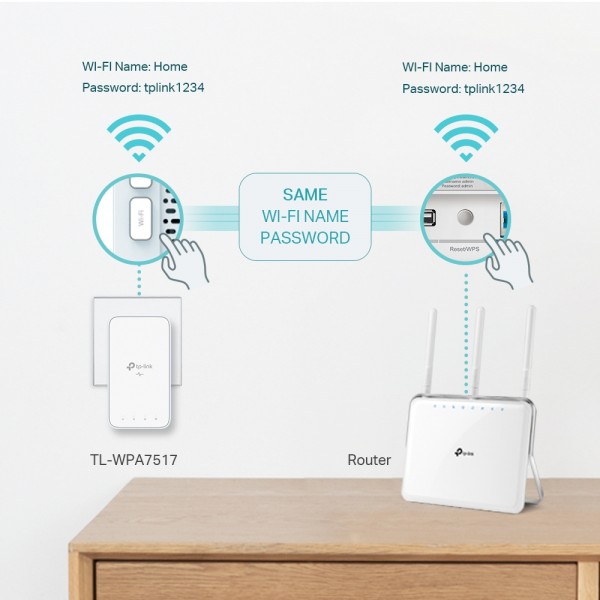 TP-Link AV1000 Gigabit Powerline ac Wi-Fi Kit, TL-WPA7517 KIT